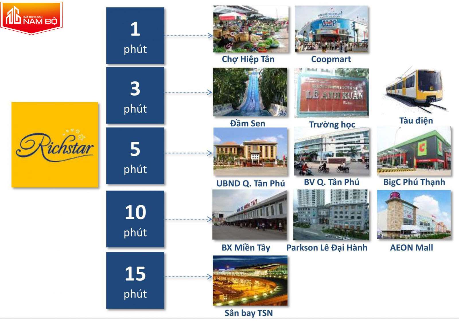 Richstar Dự Án Căn Hộ Chung Cư RichStar Quận Tân Phú【Giá Bán + Cho Thuê】